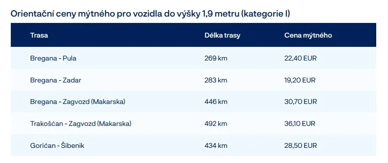 myto-chorvatsko
