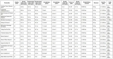2025-test-celorocnich-pneu-225-45-17-adac