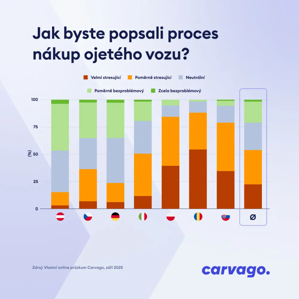 25093-grafy-k-tz-pruzkum-1-cz