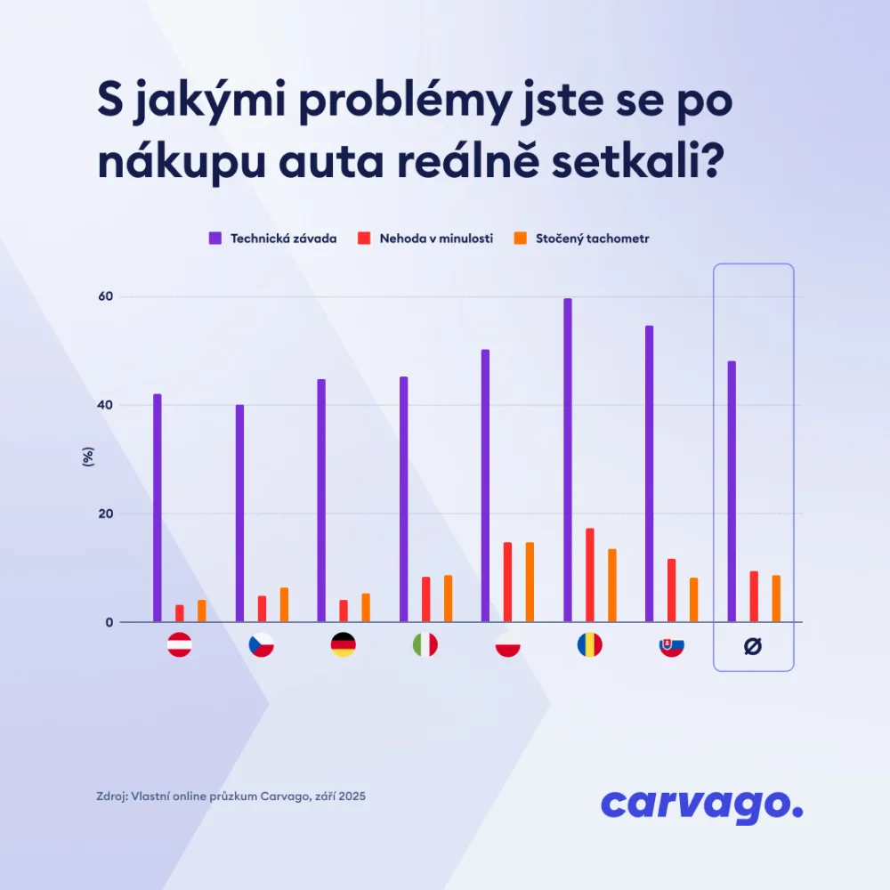 25093-grafy-k-tz-pruzkum-2-cz