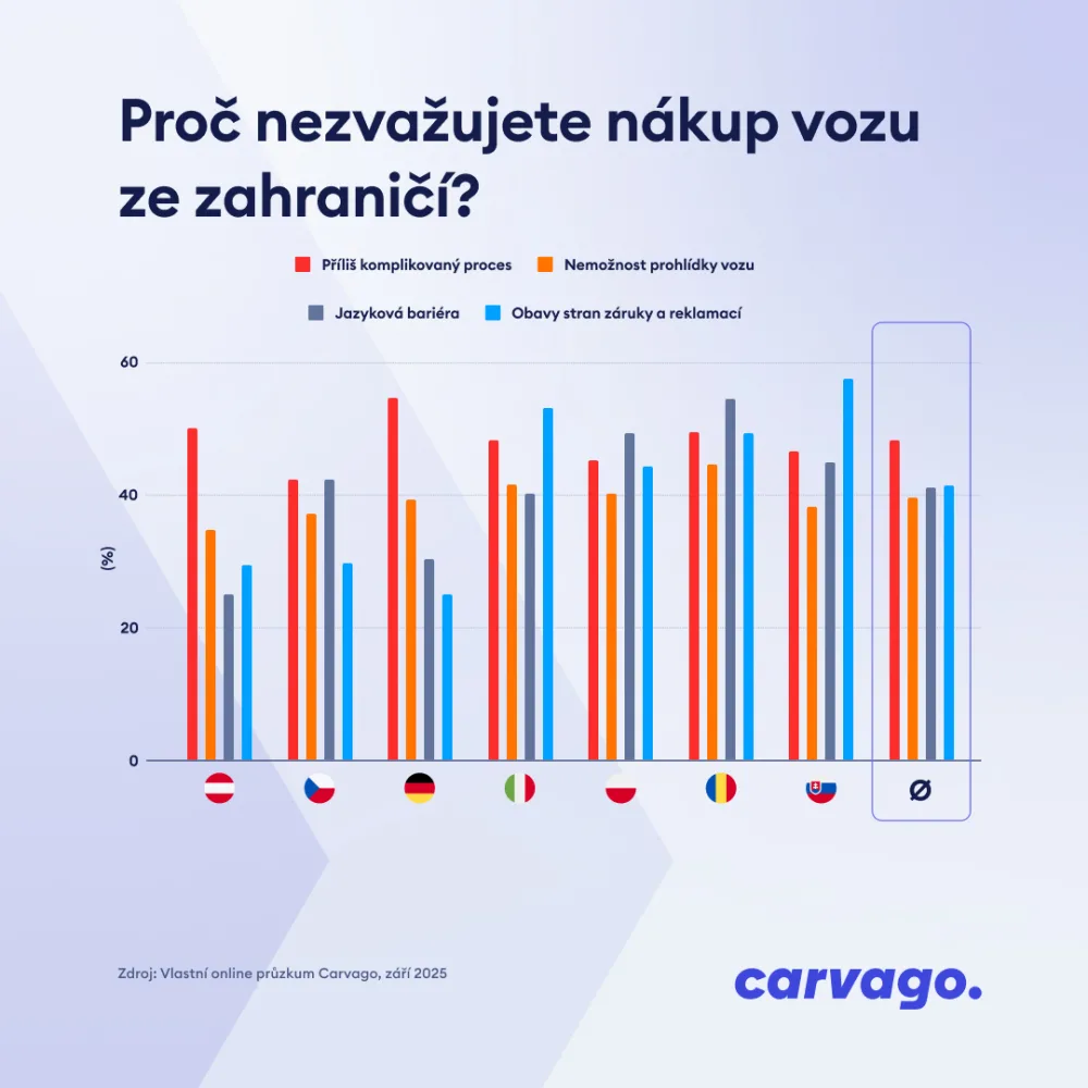 25093-grafy-k-tz-pruzkum-3-cz