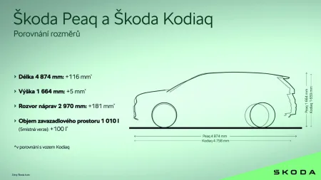 2026-skoda-peaq-elektromobil-infografika-2