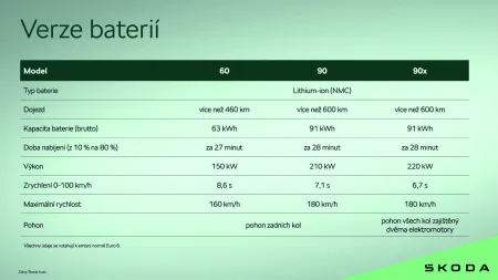 2026-skoda-peaq-elektromobil-infografika-3