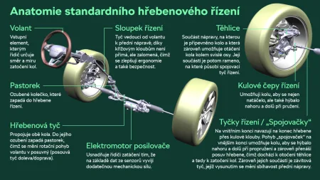 skoda-rizeni-infografika