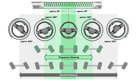 skoda-rizeni-infografika-2